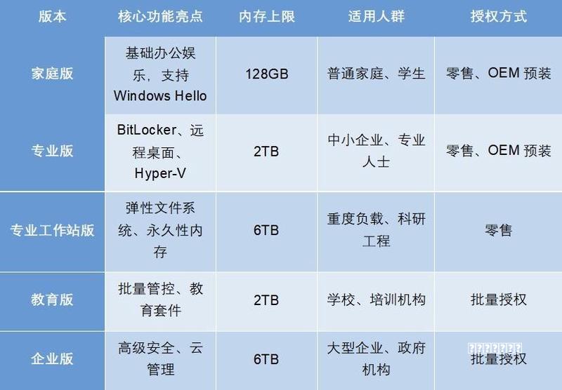 小白也能搞AI应用？实测3个最赚钱的方向，已经月入2万了